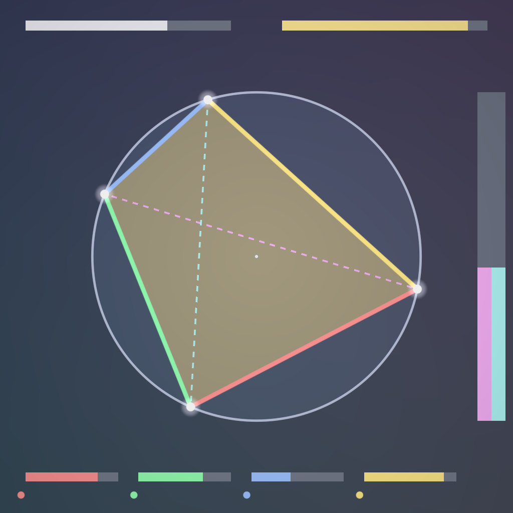 Rendered output for Brahmagupta Cyclic Quadrilaterals