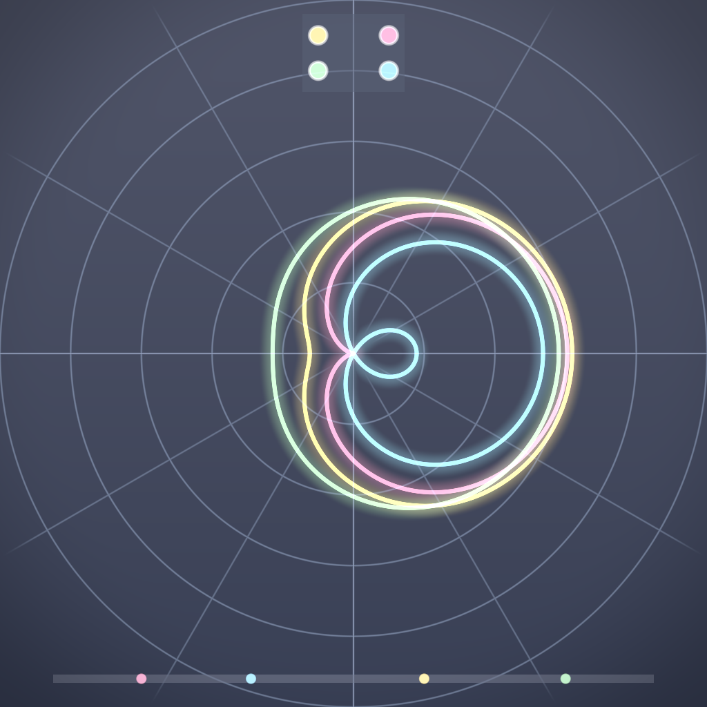 Rendered output for Cardioid Limacon Collection