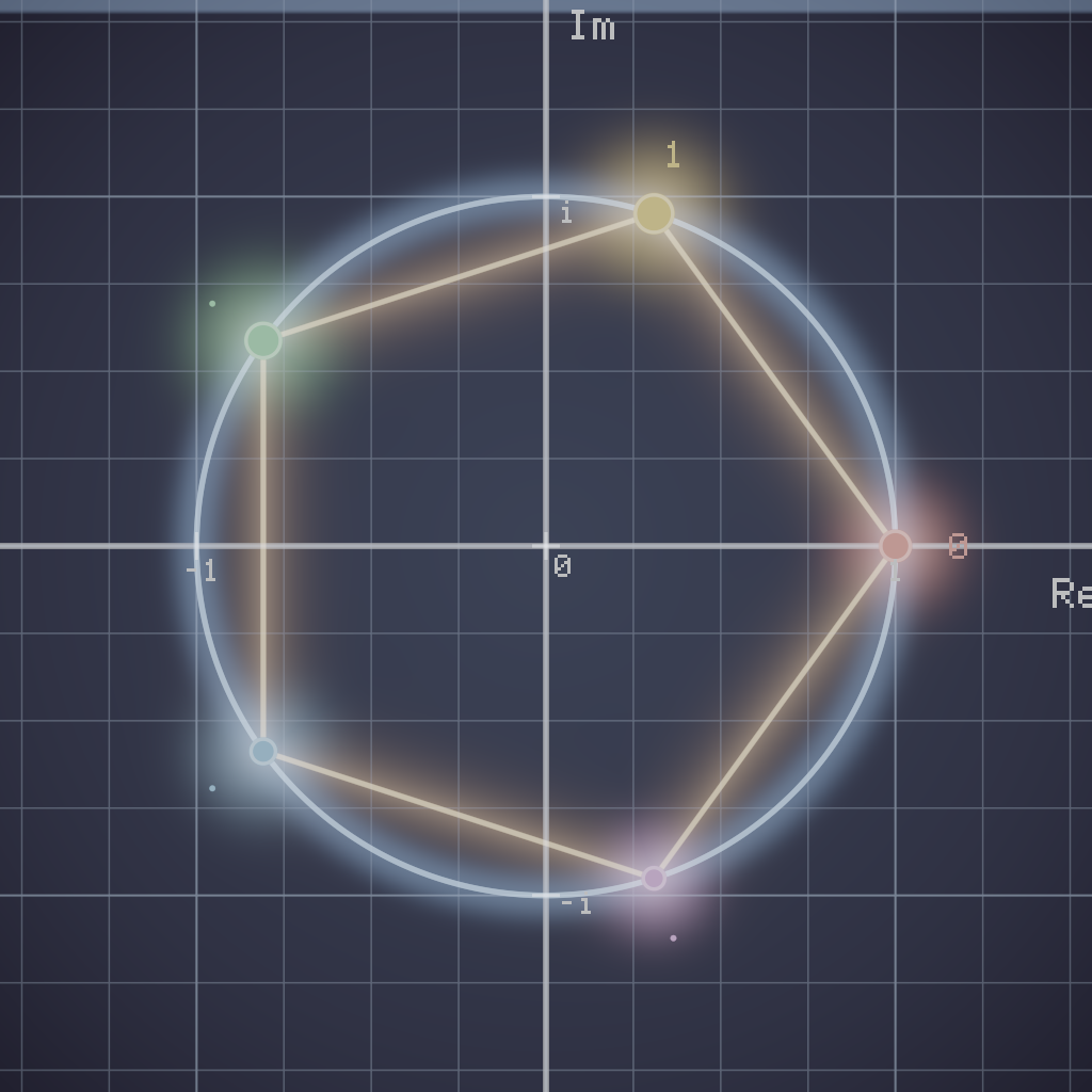 Rendered output for Gauss Complex Plane