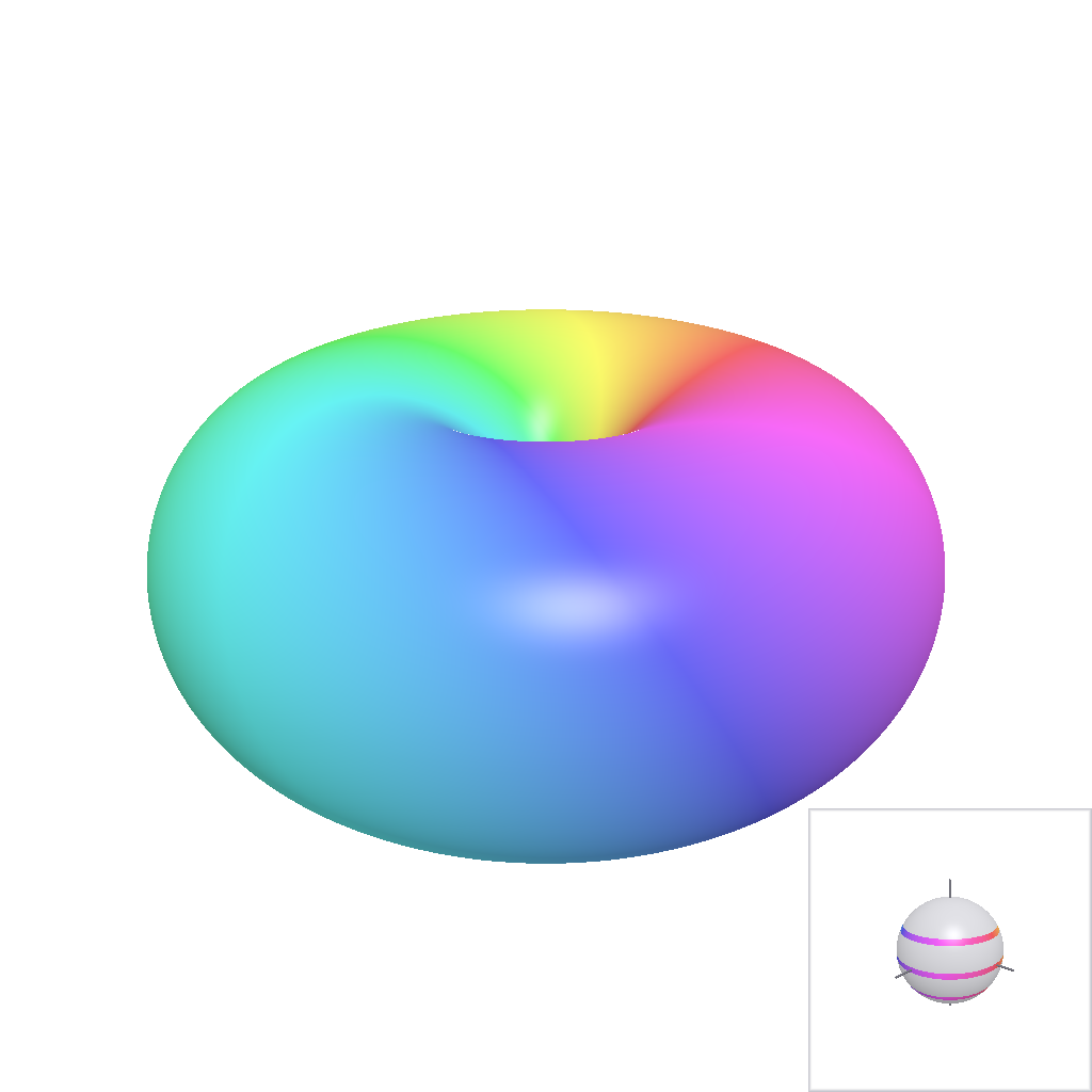 Rendered output for Hopf Fibration Base Loops