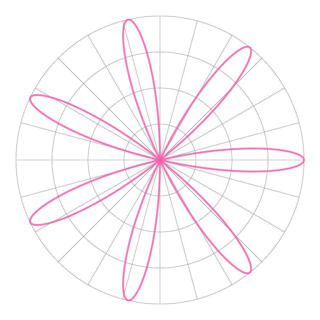 Rendered output for Rose Curves
