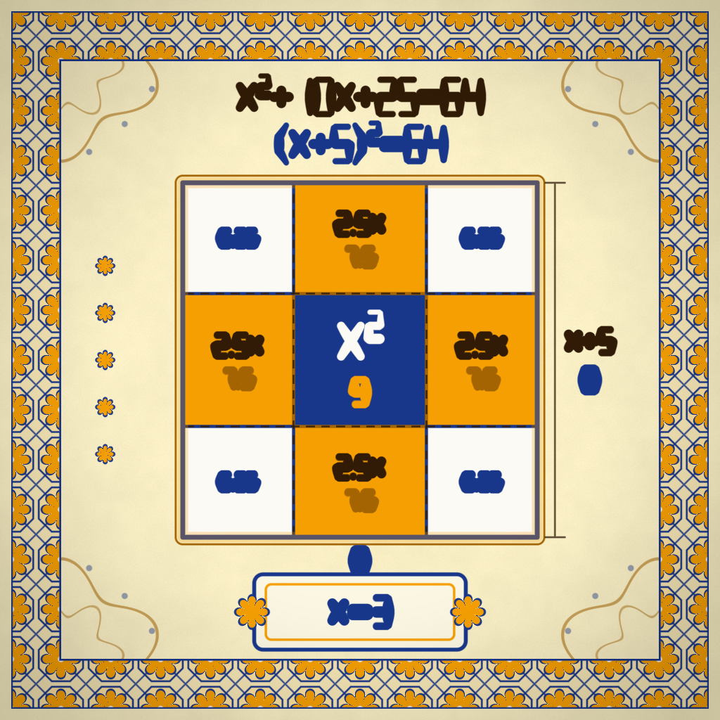 Rendered output for Al Khwarizmi Geometric Algebra