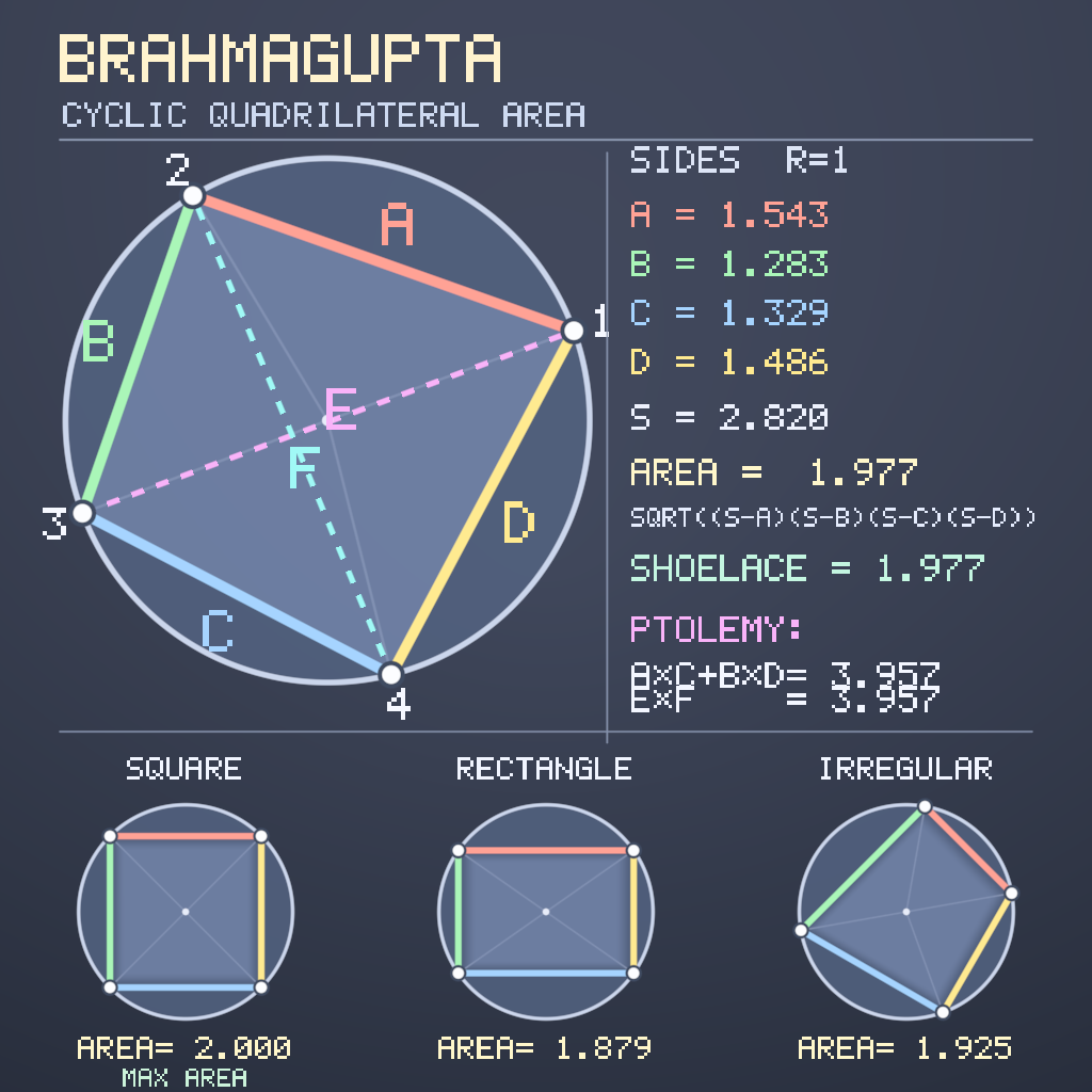 Rendered output for Brahmagupta Cyclic Quadrilaterals