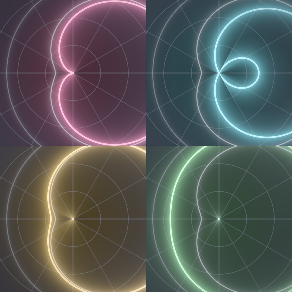 Rendered output for Cardioid Limacon Collection