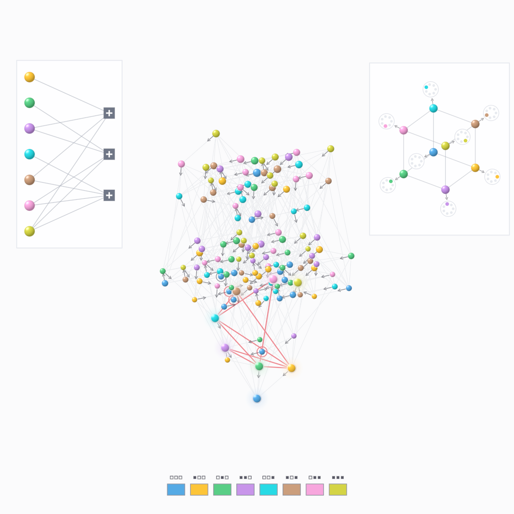 Rendered output for Error Correcting Code Decoding Landscape