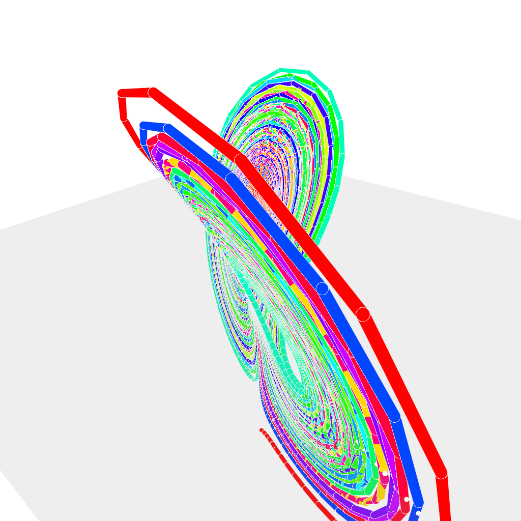 Rendered output for Lorenz Attractor Poincare
