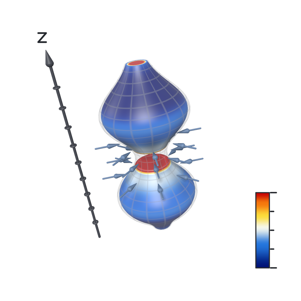 Rendered output for Mean Curvature Flow Surgery