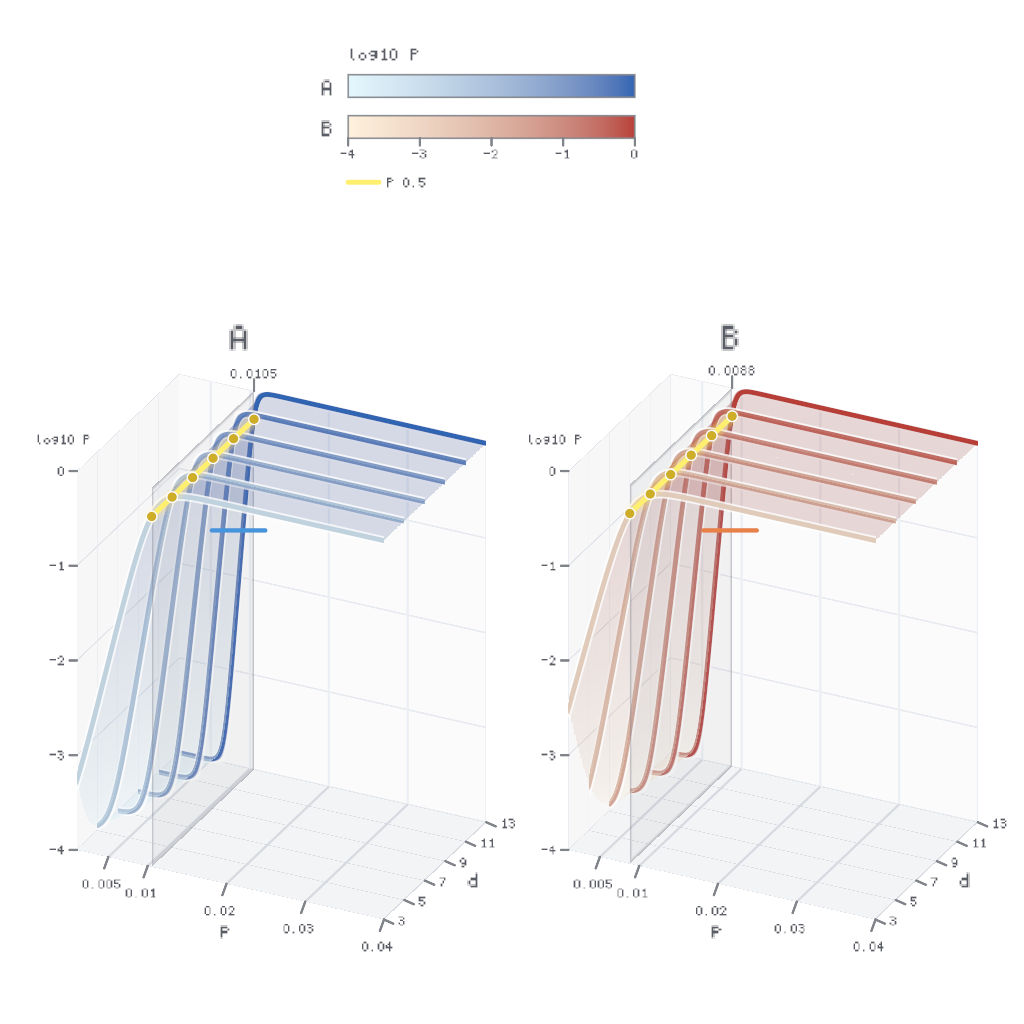 Rendered output for Qec Threshold Phase Diagram