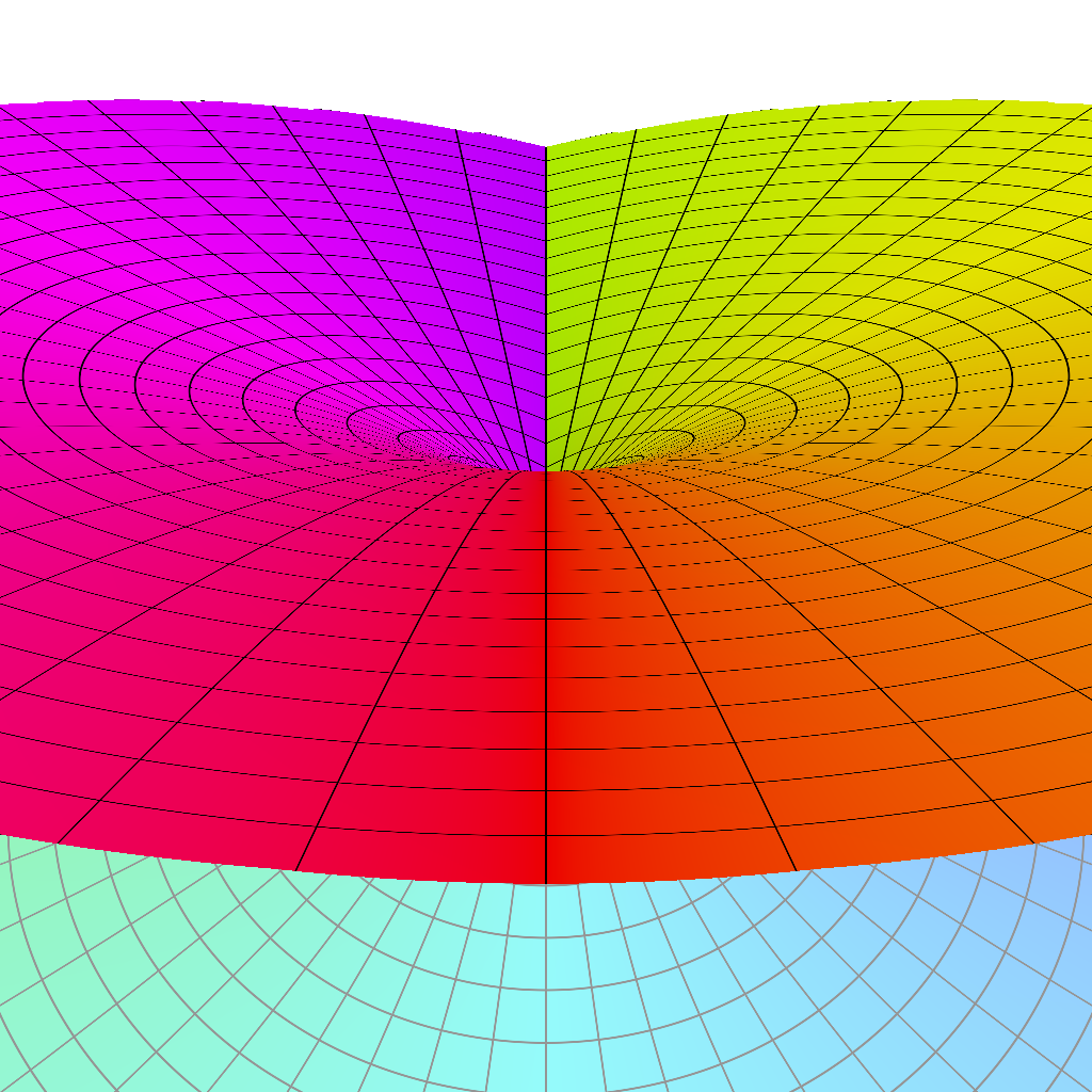 Rendered output for Riemann Surface Branch Cuts