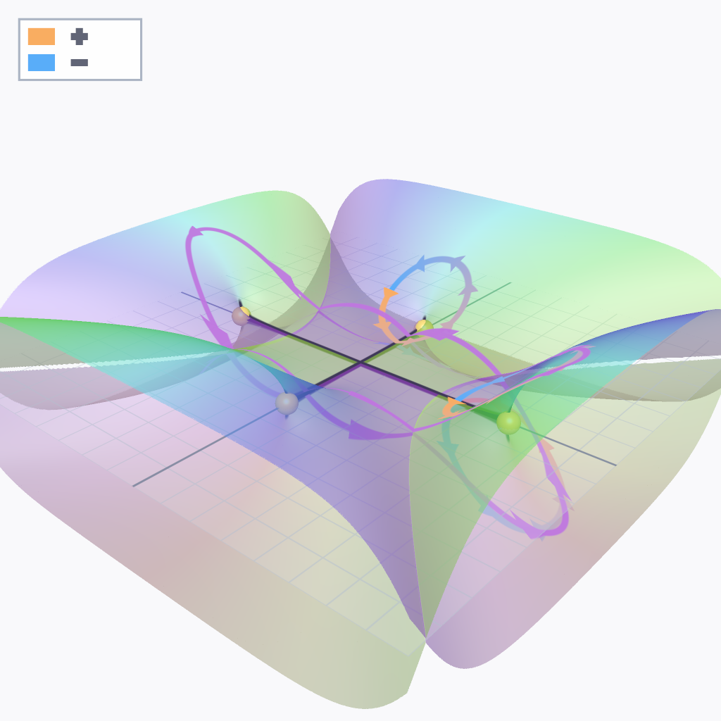 Rendered output for Riemann Surface Covering Sheets