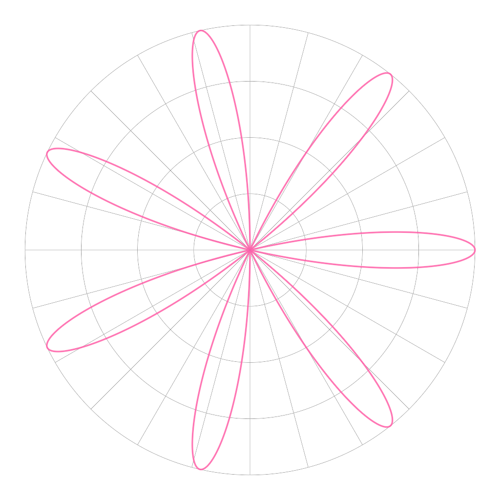 Rendered output for Rose Curves