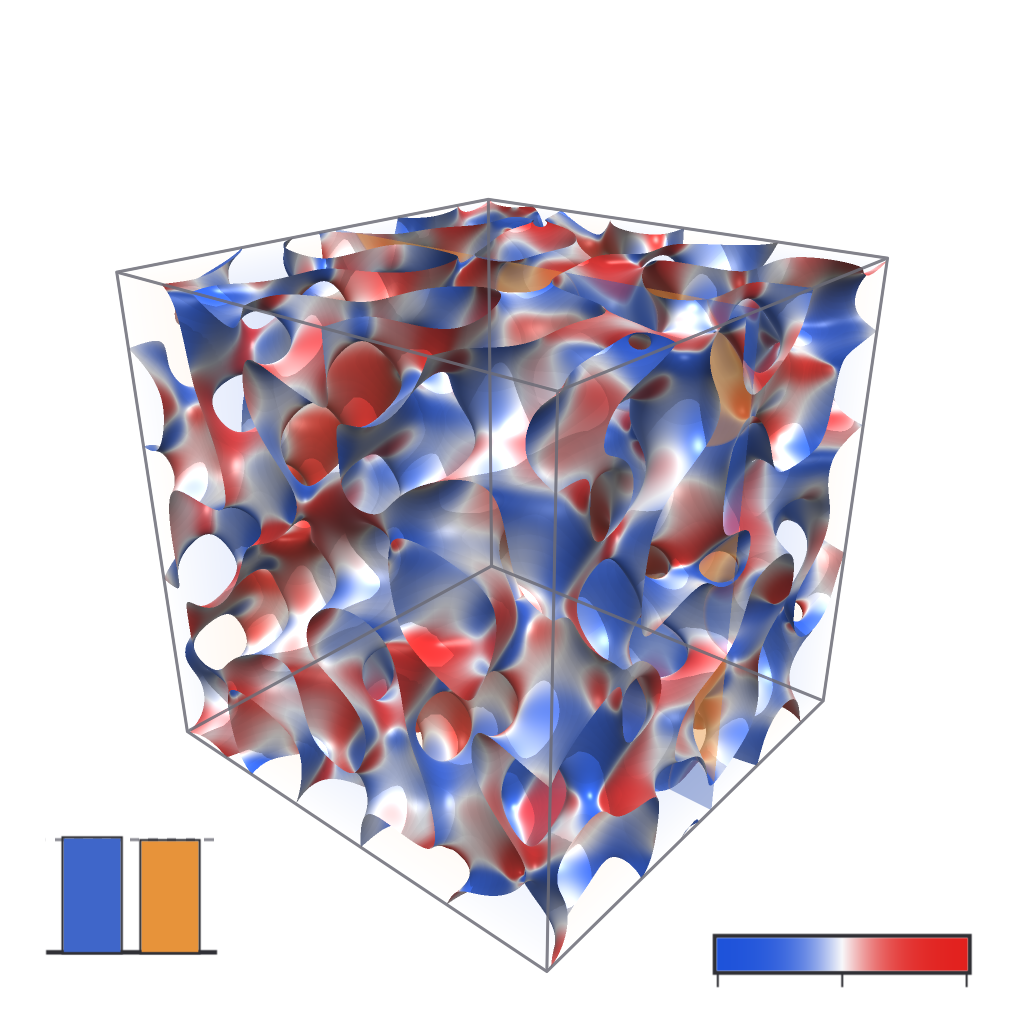 Rendered output for Spinodal Decomposition 3D