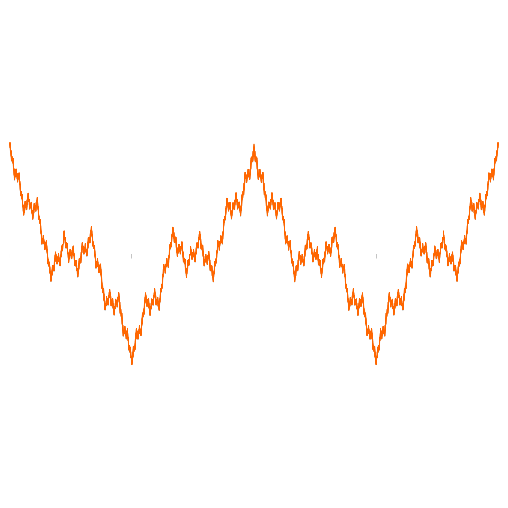 Rendered output for Weierstrass Function