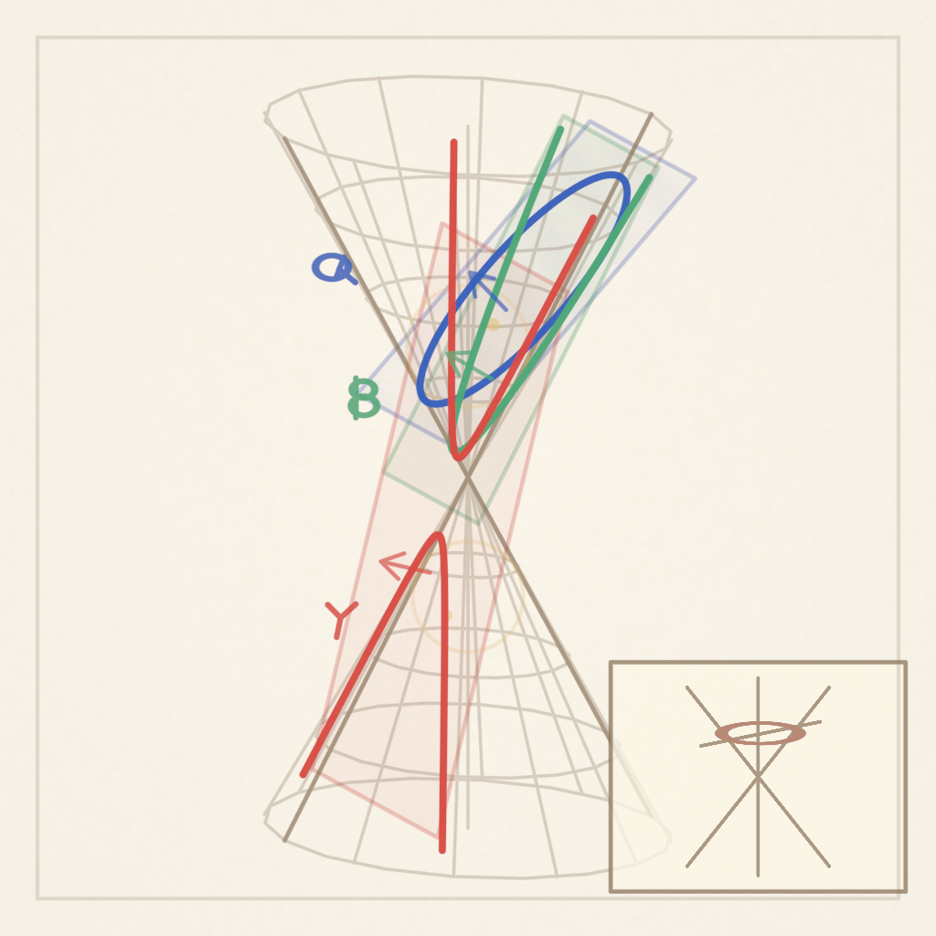 Rendered output for Apollonius Conic Sections
