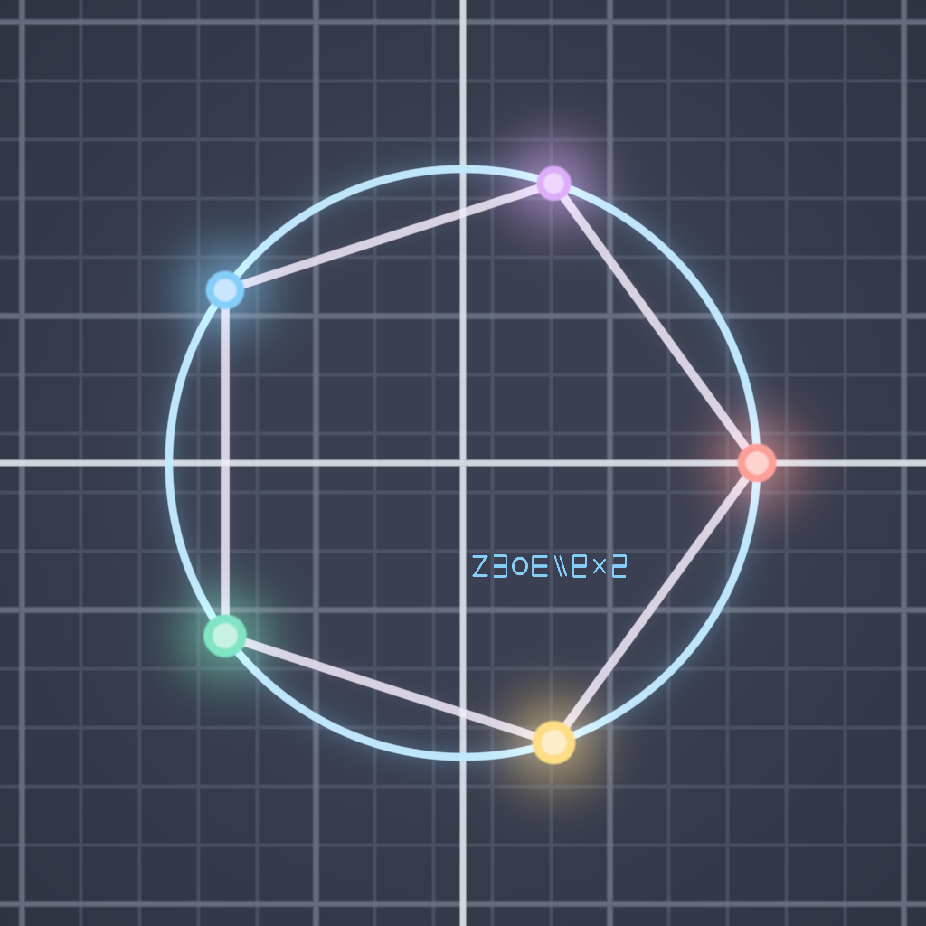 Rendered output for Gauss Complex Plane