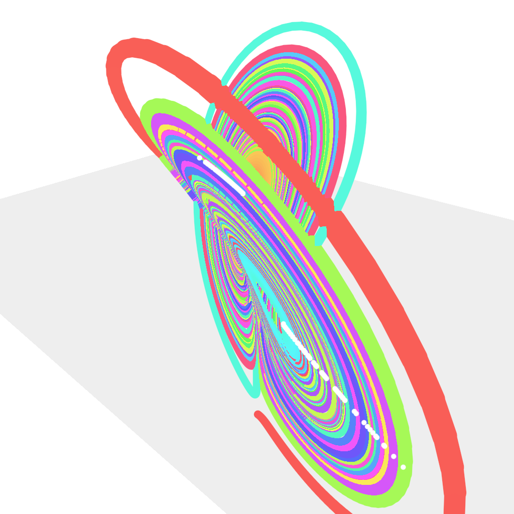 Rendered output for Lorenz Attractor Poincare