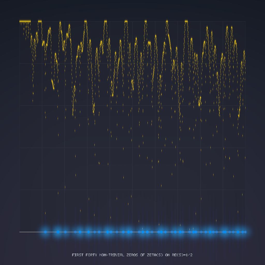 Rendered output for Riemann Zeta Zeros