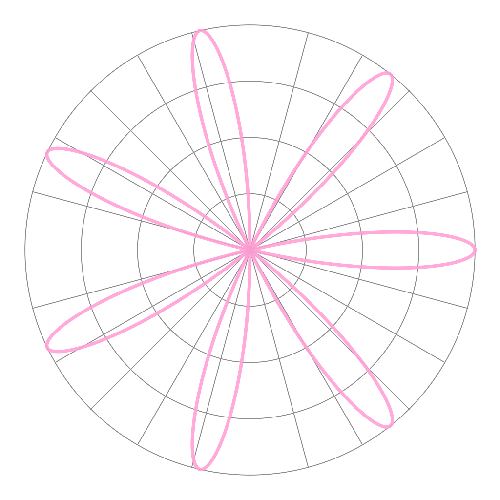 Rendered output for Rose Curves