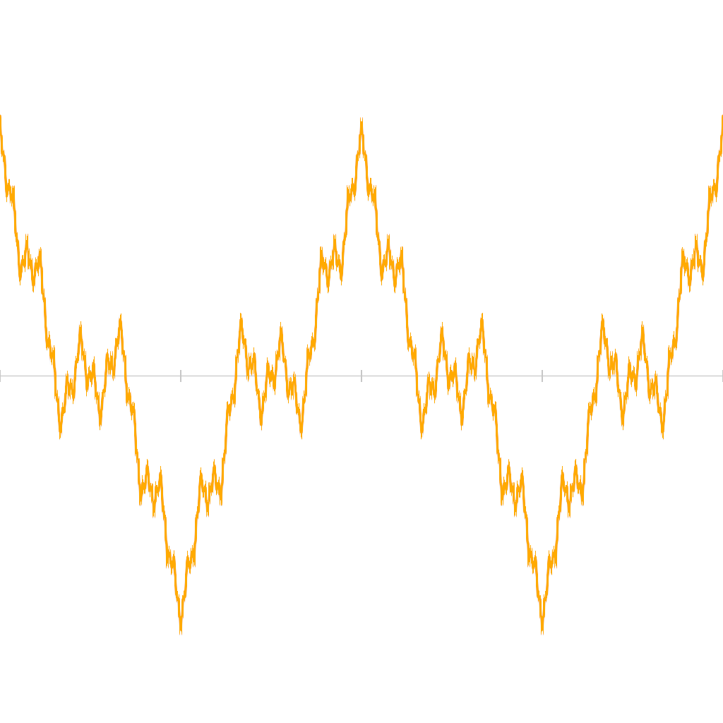 Rendered output for Weierstrass Function