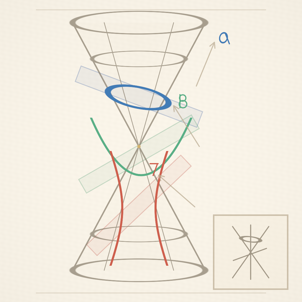 Rendered output for Apollonius Conic Sections