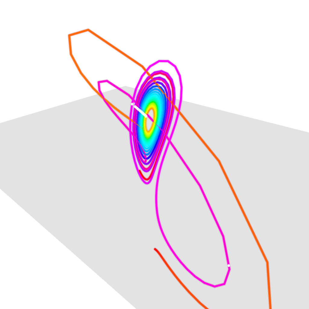 Rendered output for Lorenz Attractor Poincare