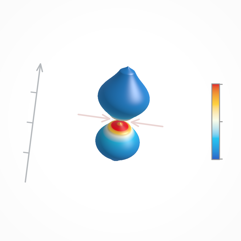 Rendered output for Mean Curvature Flow Surgery