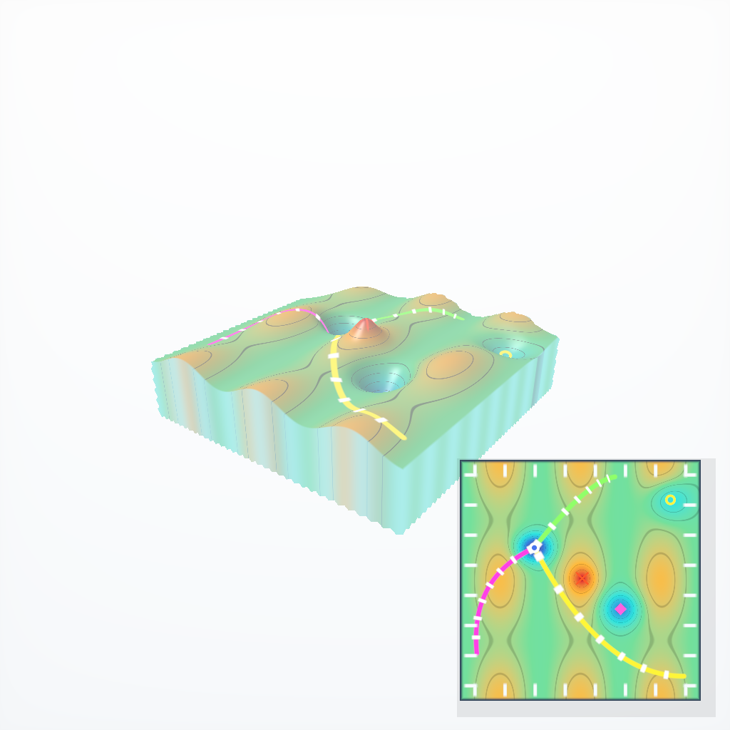 Rendered output for Protein Folding Energy Landscape