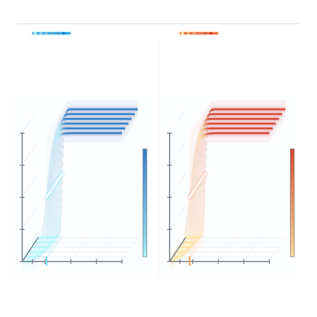 Rendered output for Qec Threshold Phase Diagram