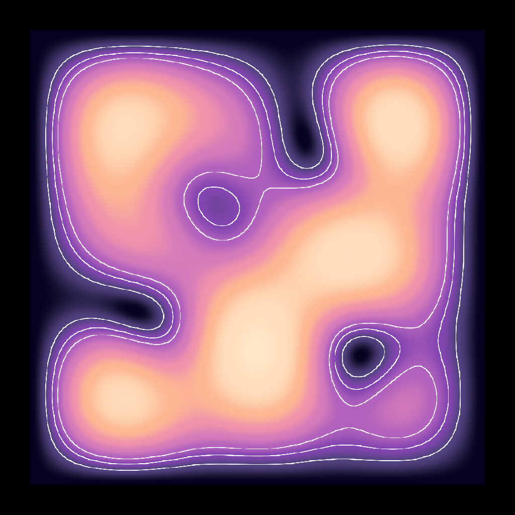 Rendered output for Quantum Probability Waves