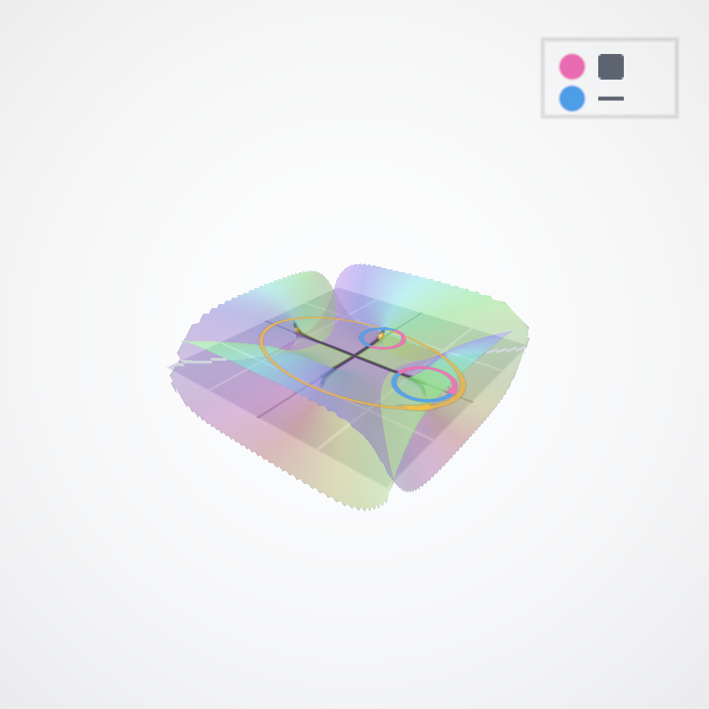 Rendered output for Riemann Surface Covering Sheets
