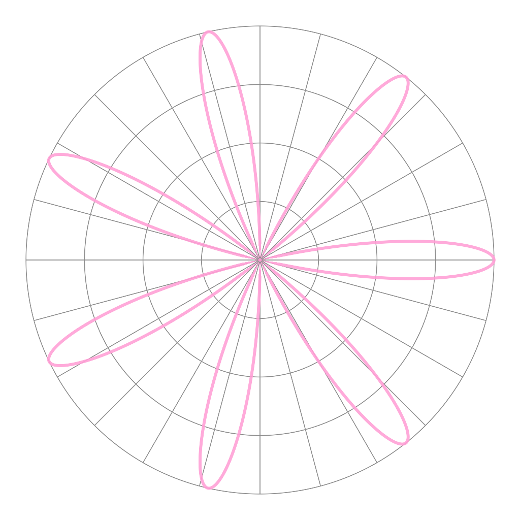 Rendered output for Rose Curves