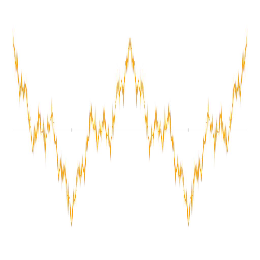 Rendered output for Weierstrass Function