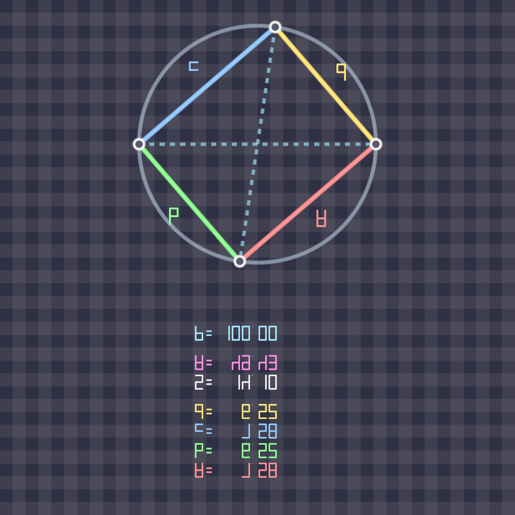 Rendered output for Brahmagupta Cyclic Quadrilaterals