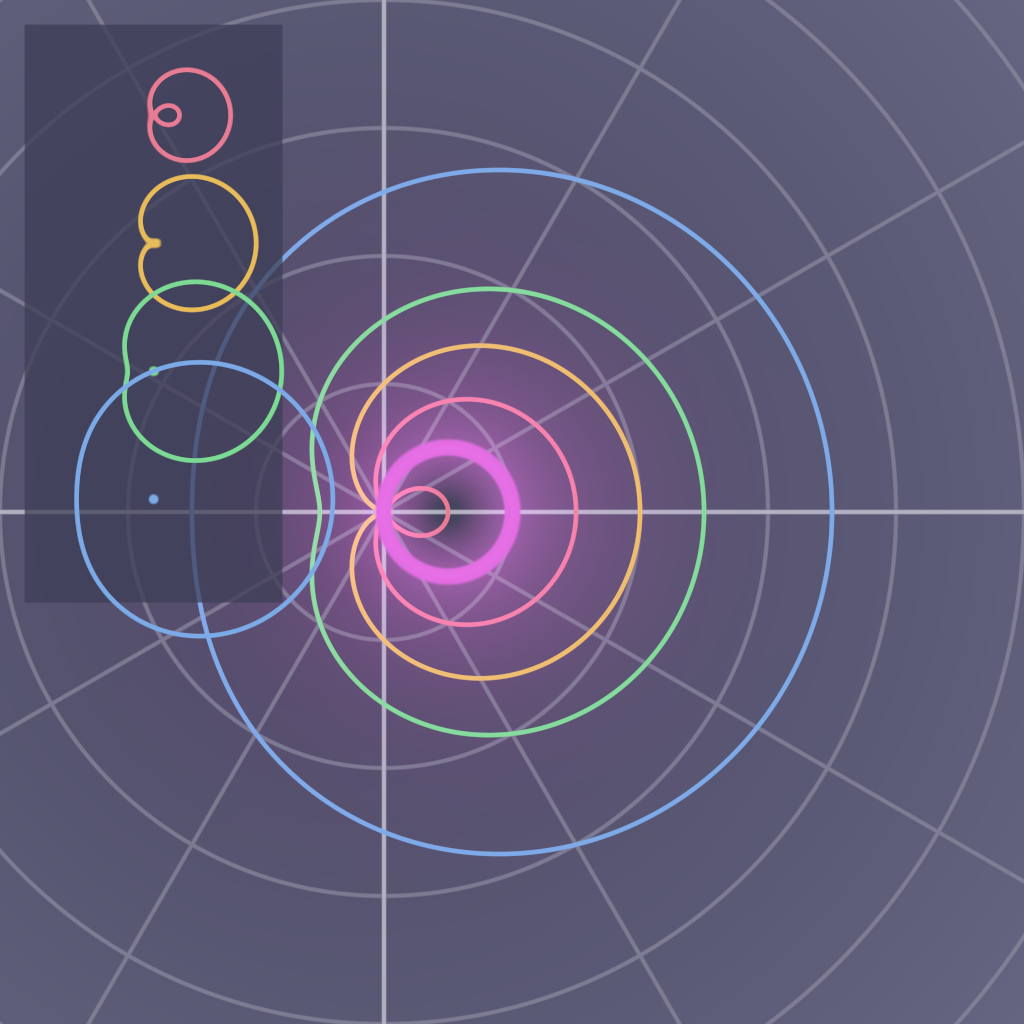 Rendered output for Cardioid Limacon Collection