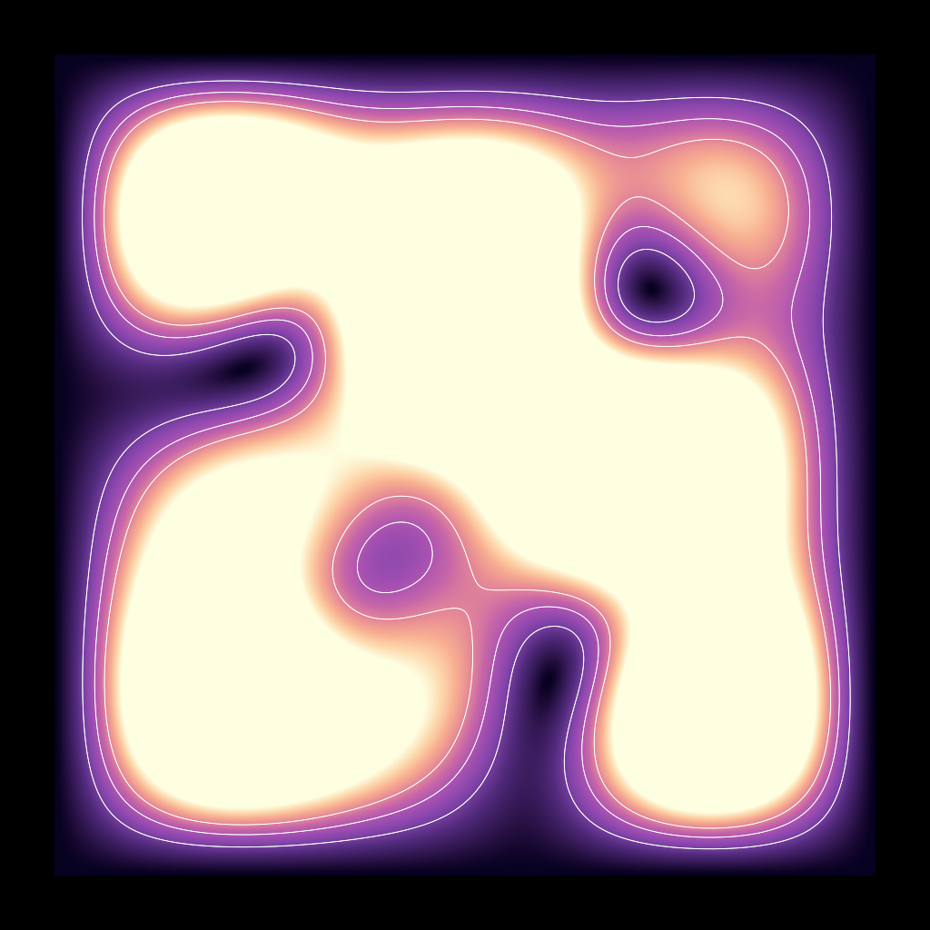 Rendered output for Quantum Probability Waves