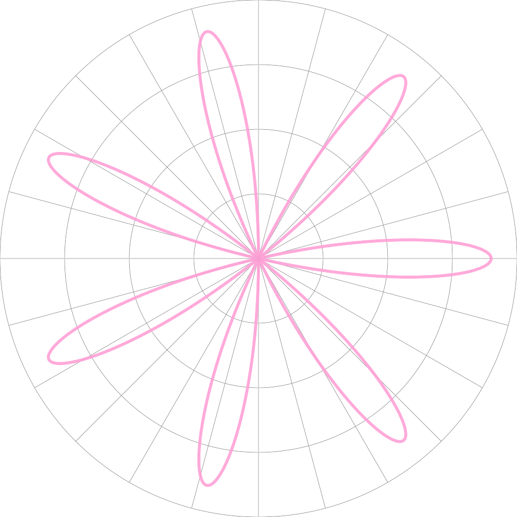 Rendered output for Rose Curves