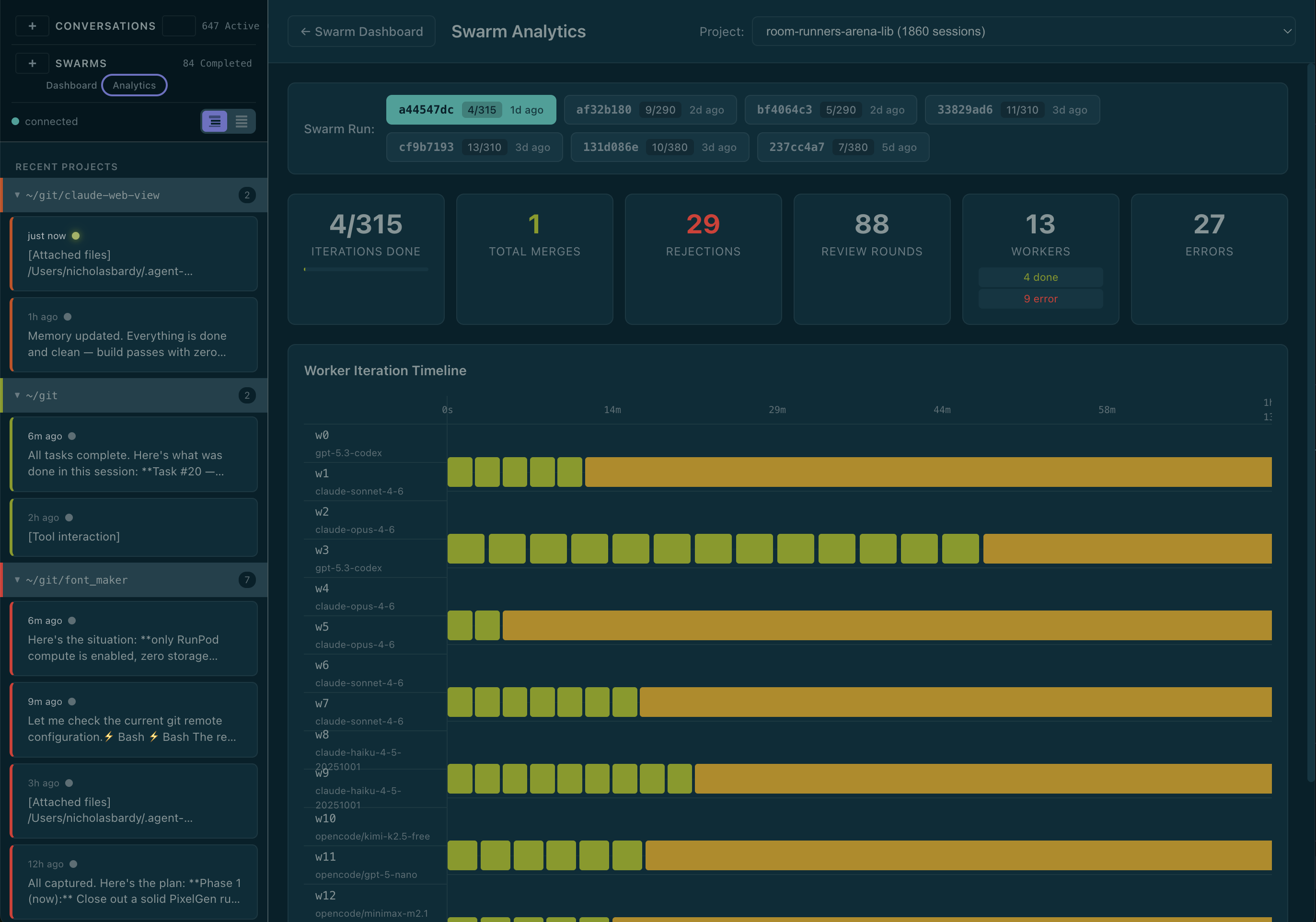Unleashd swarm analytics dashboard